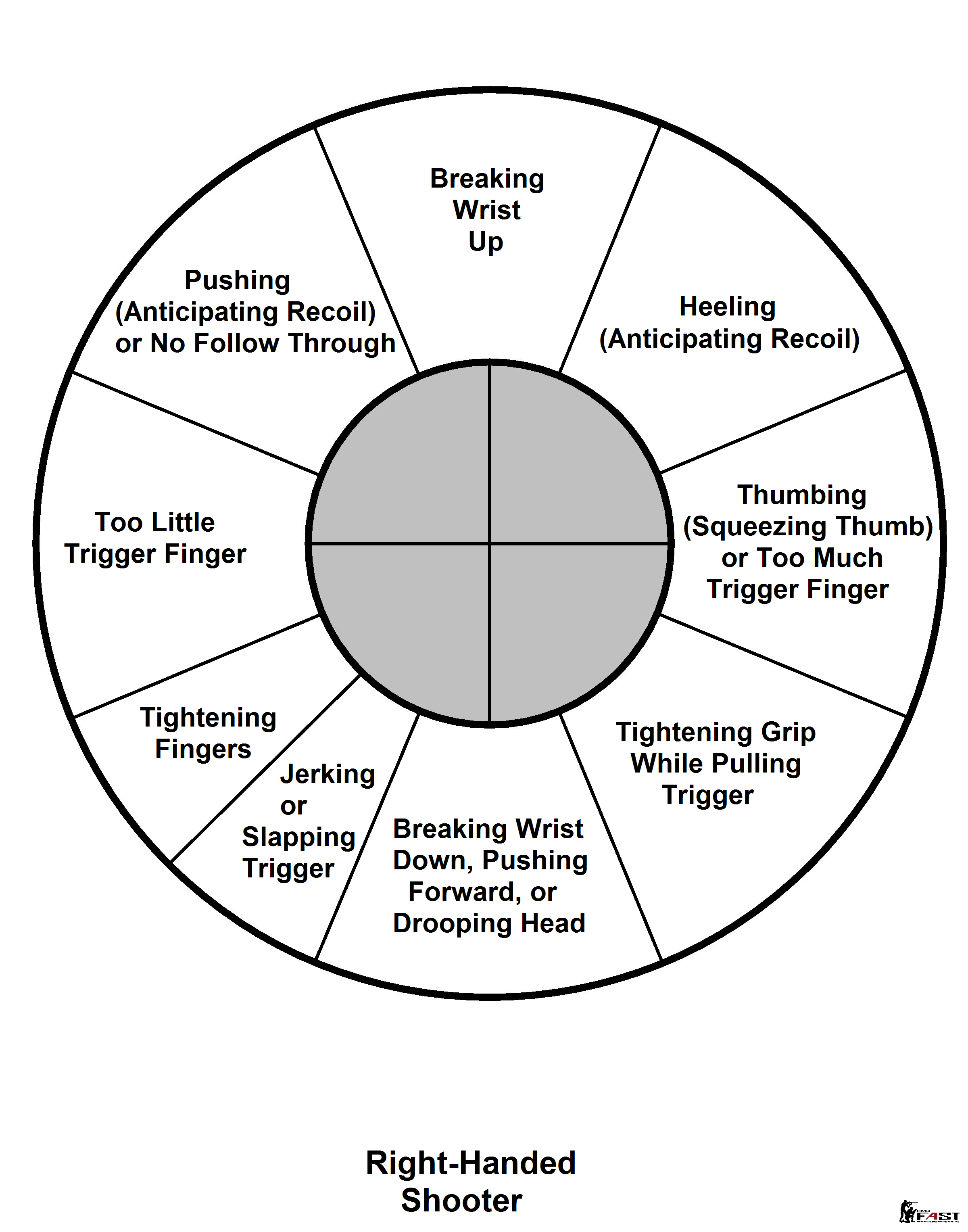 Trigger Finger Placement Chart